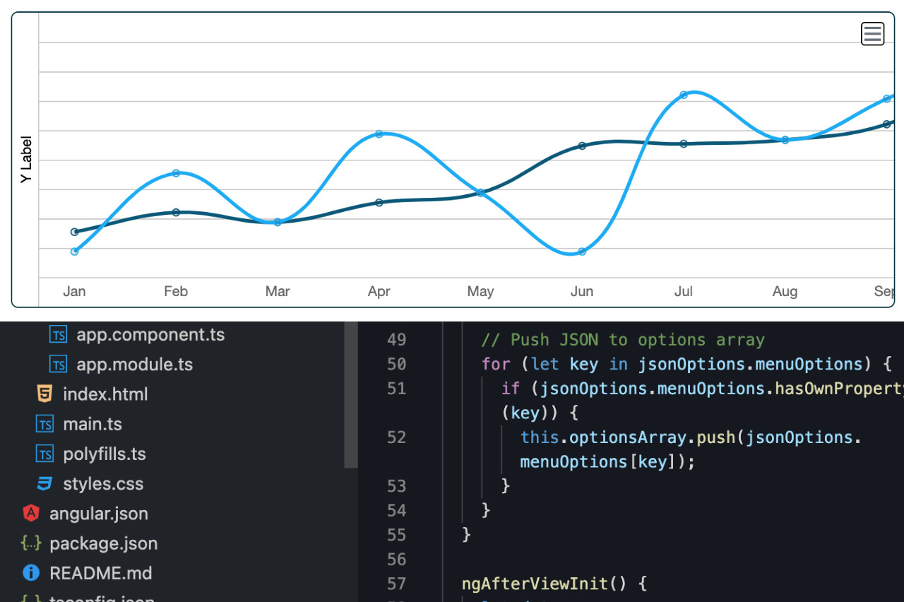 Custom line chart using chartjs with code showing beneath, illustrating website features.