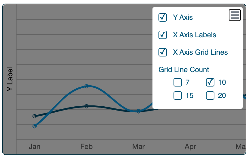 chartjs line chart showing the options menu open and the background greyed out.