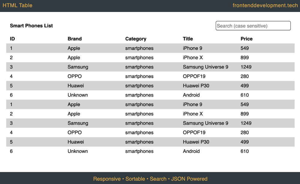 Table in html with page header and footer and zebra stripped rows. Looking professional.