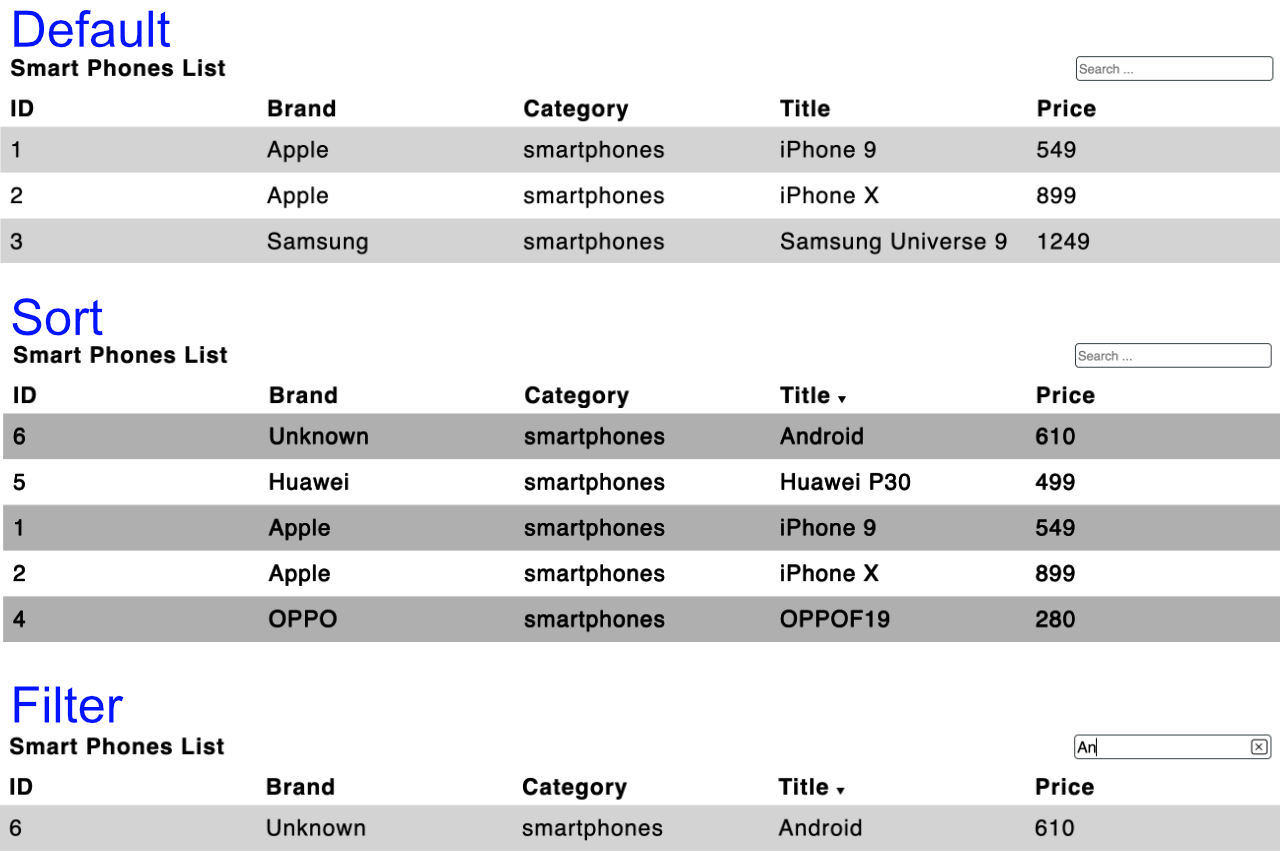 Table in HTML showing different features of search, filter, and sort.