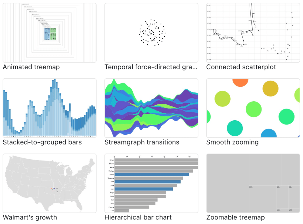 multiple d3 chart types with different data, colors, and animation.