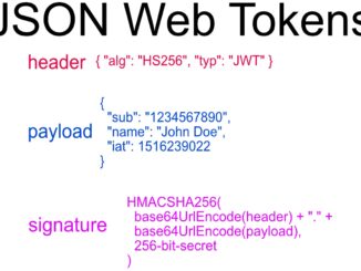 JSON Web Tokens showing header, payload, and signature.