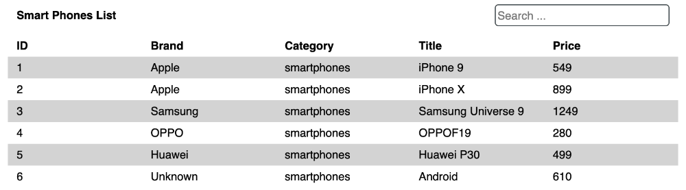 syllabus of css generic table with search and sort, five columns